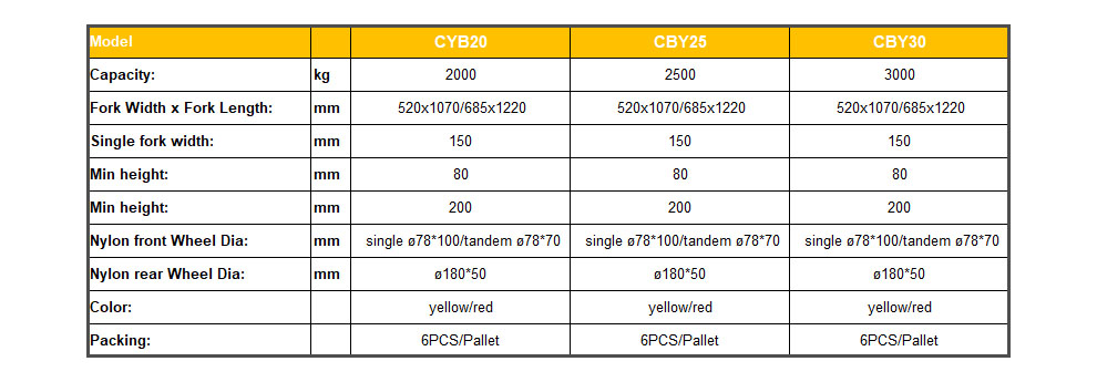 CBY hand pallet truck specification